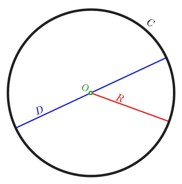 Exempel på cirkel