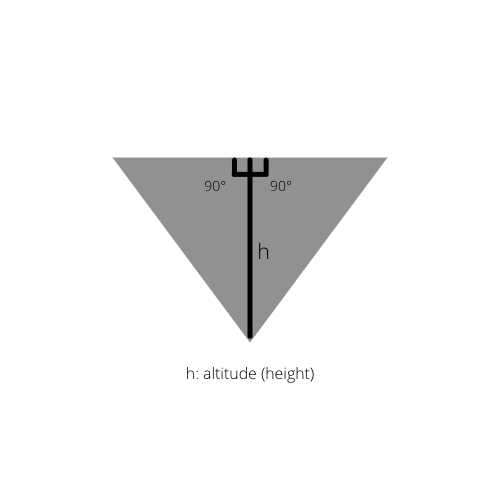 三角形の内部高度の例
