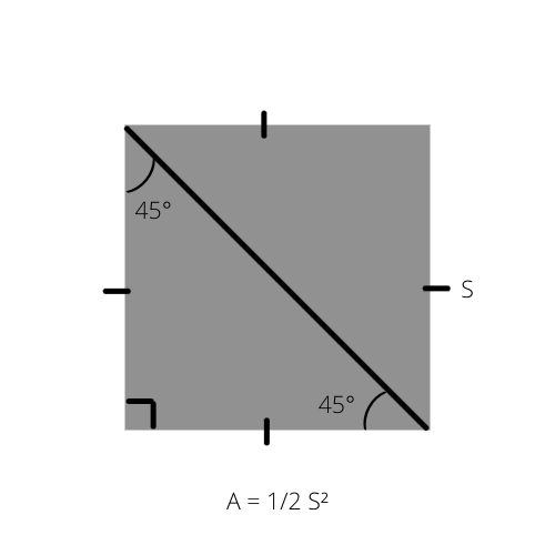 triangle example