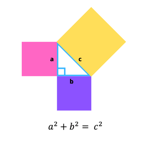 visualizzazione del teorema di pitagora